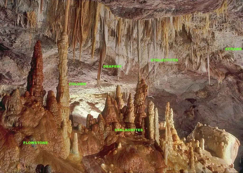 Stalactite, stalagmite, and columns