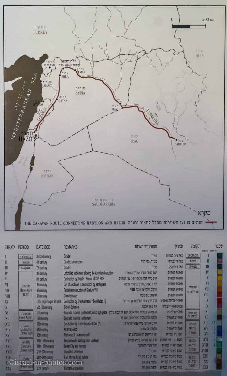 Caravan Route Connecting Babylon and Hazor