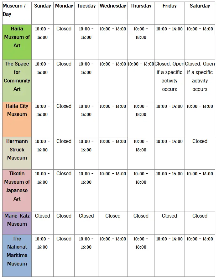 Museum Opening Hours