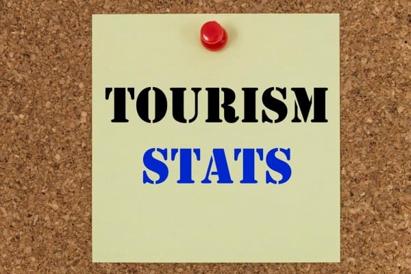 Israel tourism statistics