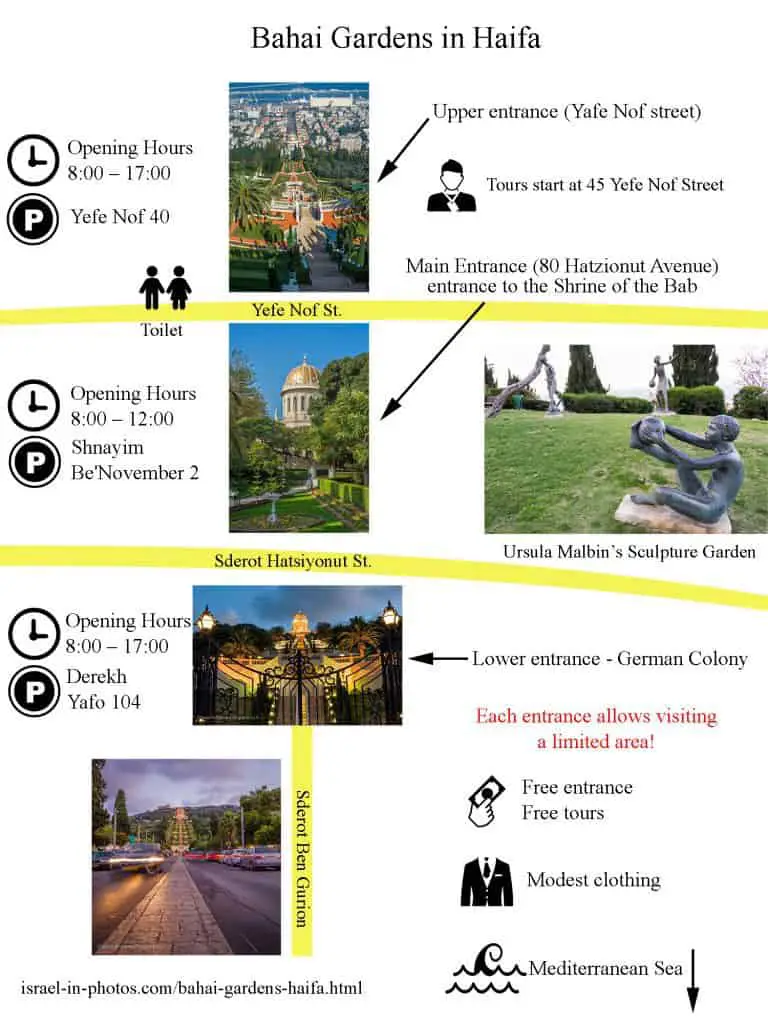 Bahai Gardens infographic