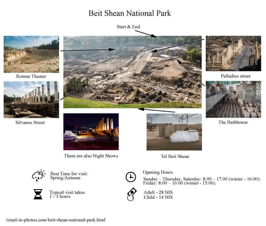 Infographic of Beit Shean National Park